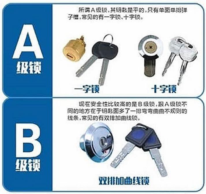 智能鎖用微動(dòng)開關(guān)認(rèn)準(zhǔn)歐姆龍，離家歸家更省心