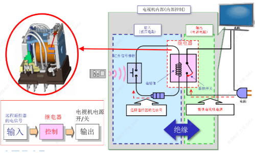 如何選擇合適的歐姆龍繼電器？