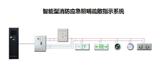 智能疏散指示系統(tǒng)行業(yè)有用到哪種功率繼電器？