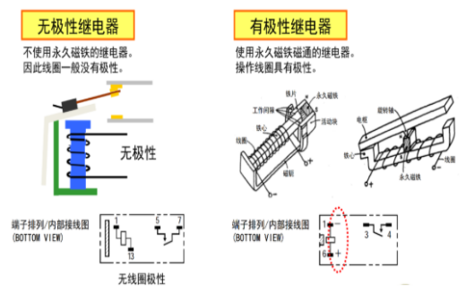 歐姆龍繼電器五大分類(lèi)，你知道多少？